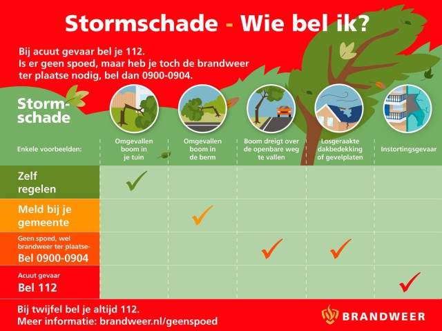 Voorkom schade aan je woning door winters weer